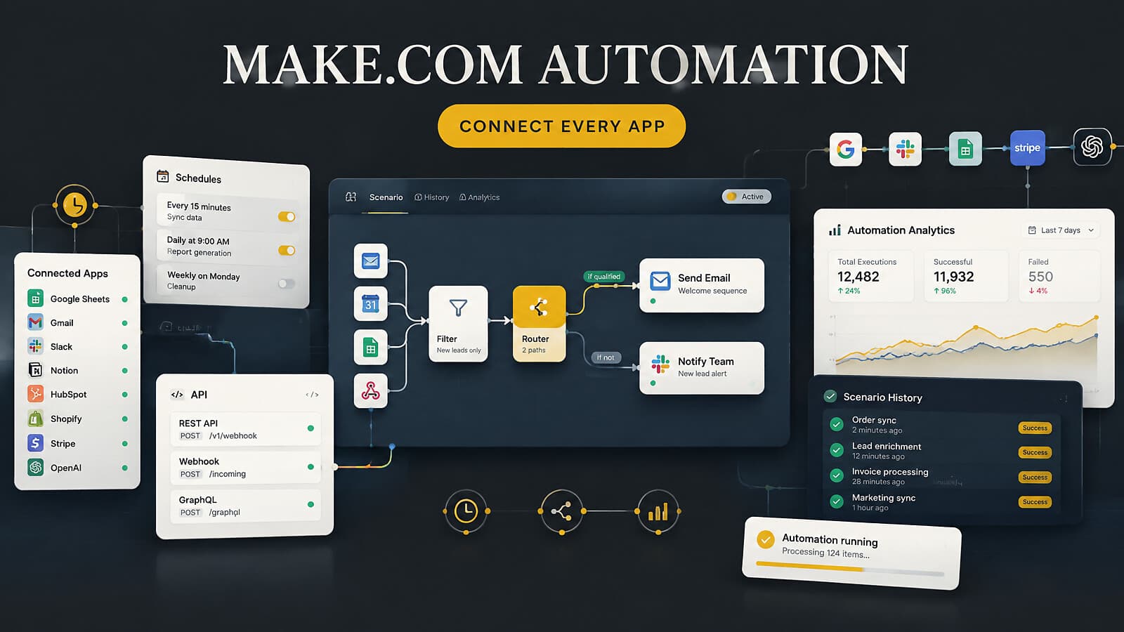 Make.com Automation