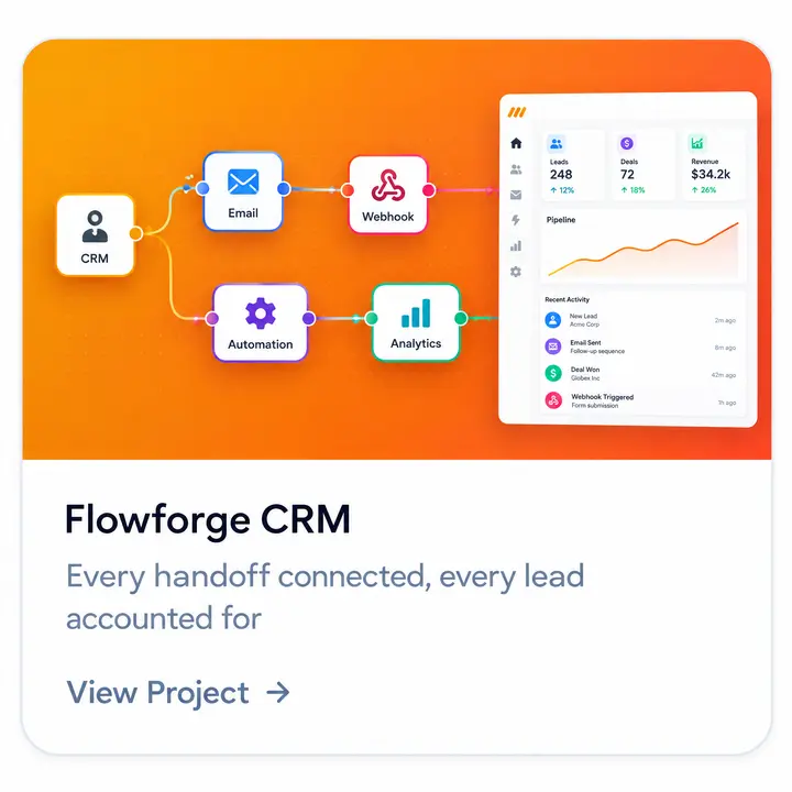 Flowforge project card — GoHighLevel pipelines, fields, and automations