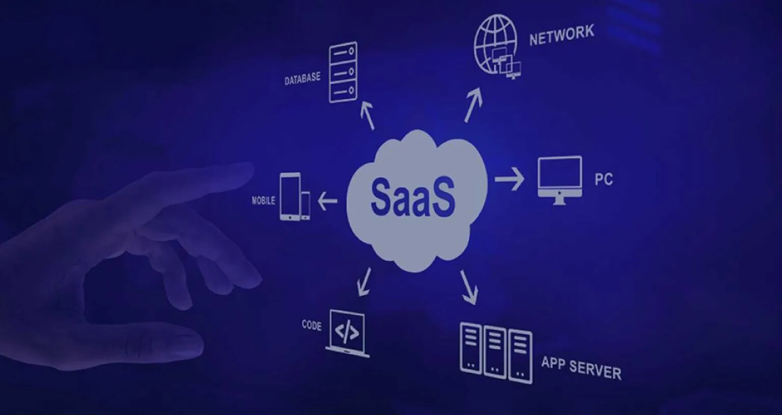 SaaS Platforms